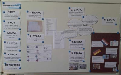 Međupredmetni projekt „Nacionalni praznici: kako (ih) se sjećamo“